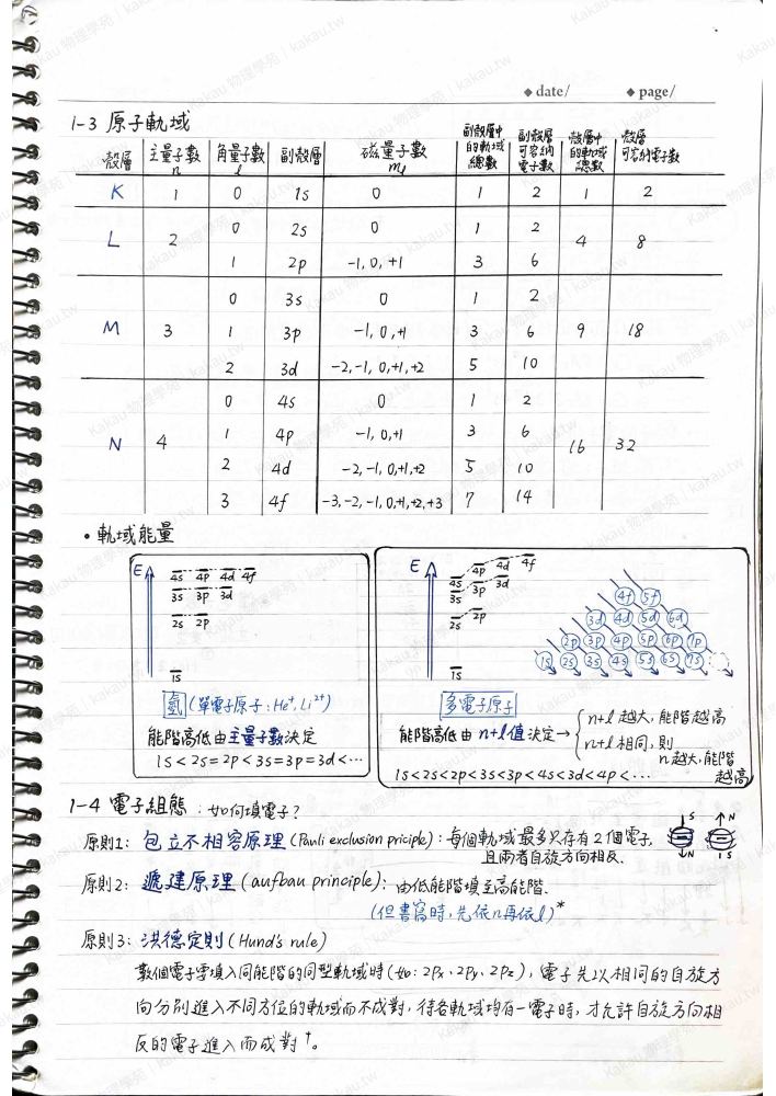 手寫筆記中的原子軌域表、能階圖與電子組態原理。