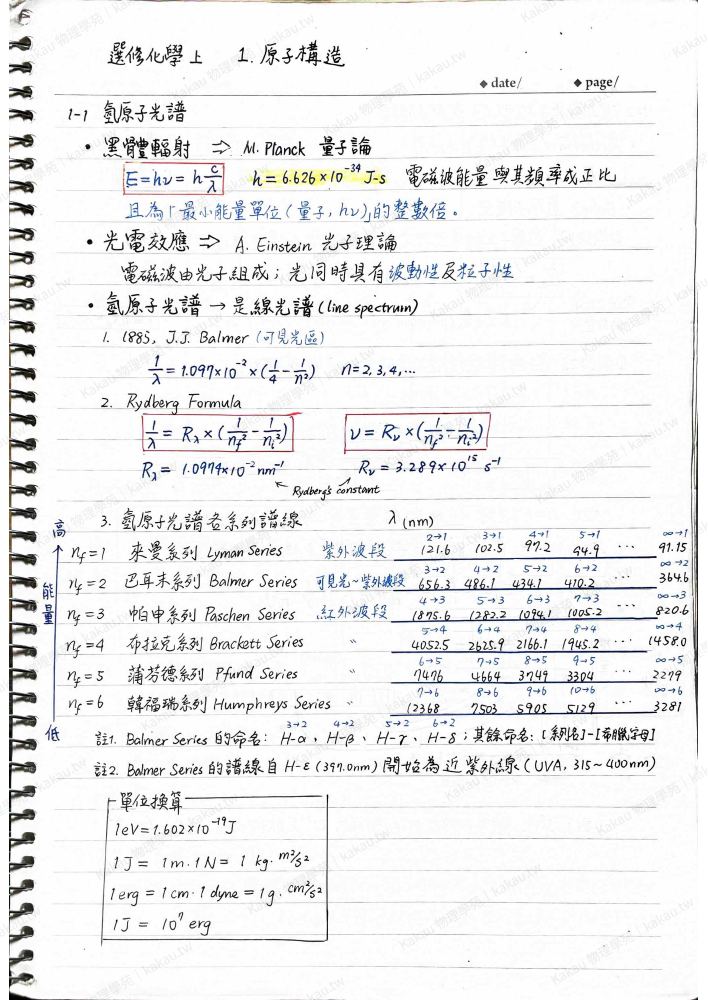 手寫筆記中的氫原子光譜、Balmer 系列與 Rydberg 公式。