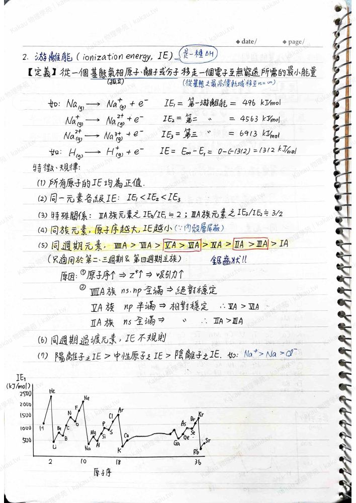 手寫筆記中的游離能定義、週期趨勢與原子序圖。